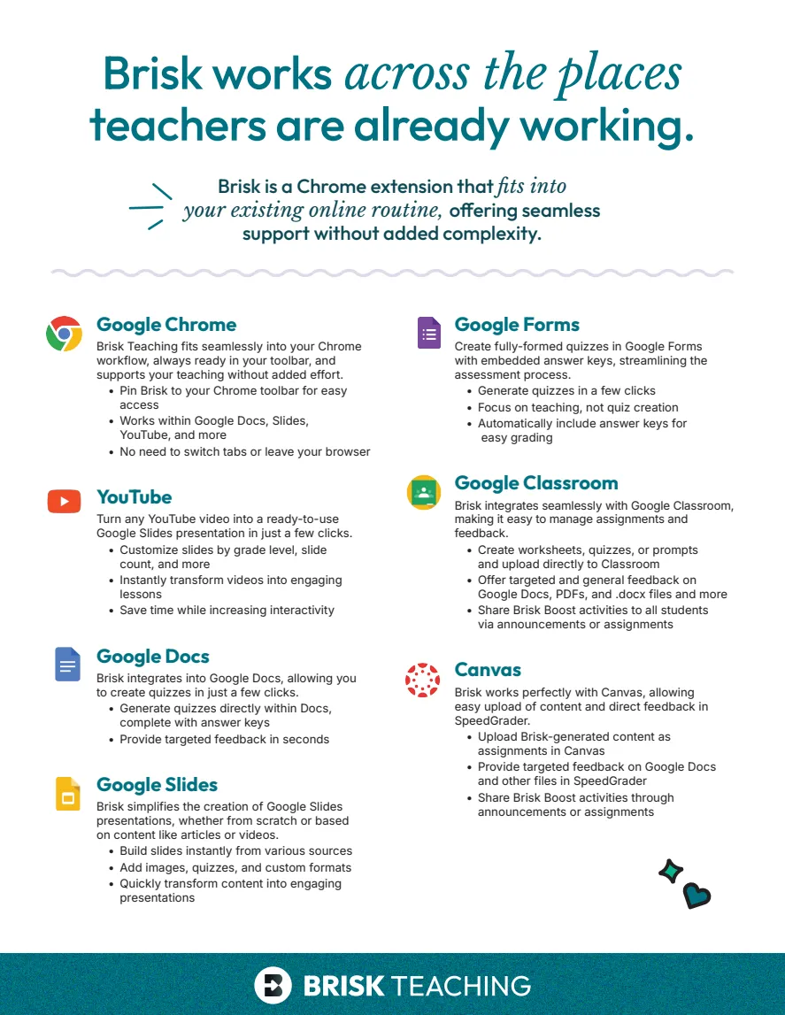 A poster that says "Google Chrome Extension that fits into your fist into your support without adding complexity." - Brisk Teaching Images